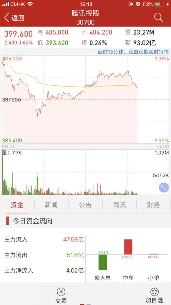 东方易富 Screenshots
