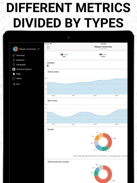 AppStat: app statistics iPad 應用截圖