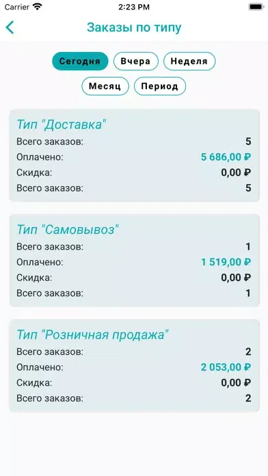 Ảnh chụp màn hình của Dooglys Босс