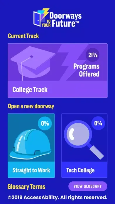 تصاویر Doorways to Your Future