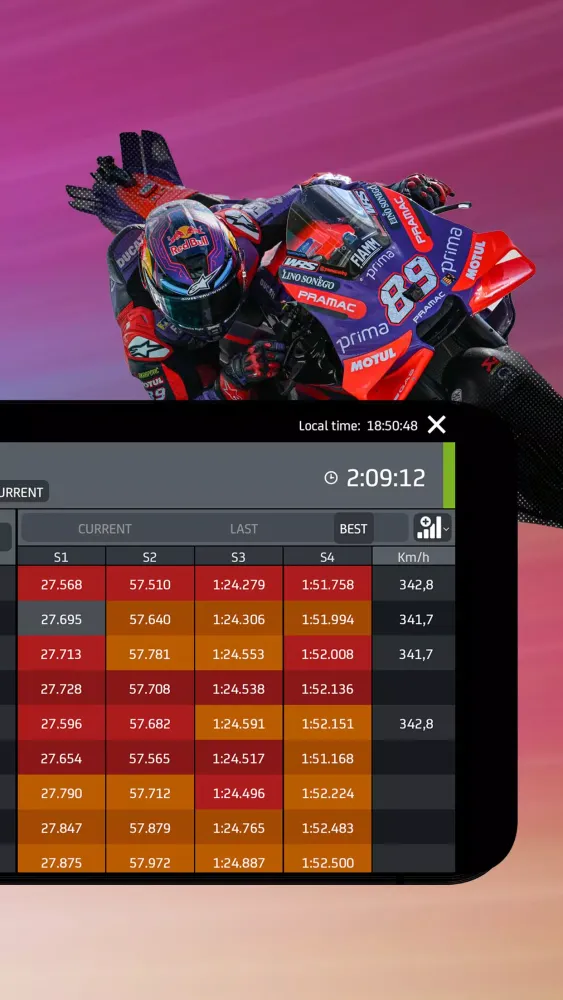 Capturas de tela do MotoGP™