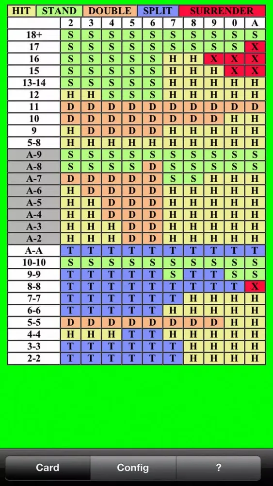 Zrzuty ekranu BlackJack Bet Chart +HD