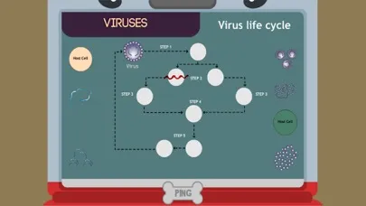 Скриншоты Viruses - Fredy's Lab