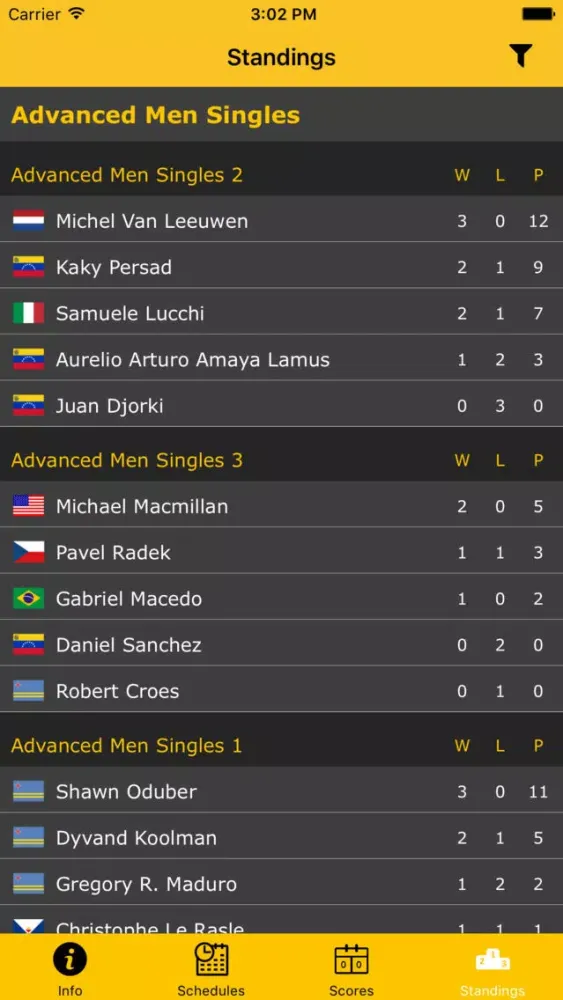Tangkapan skrin Aruba Beach Tennis Open