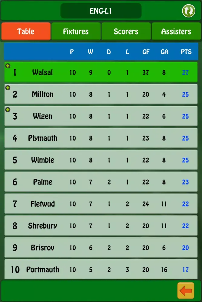 صور Top Scorer 2