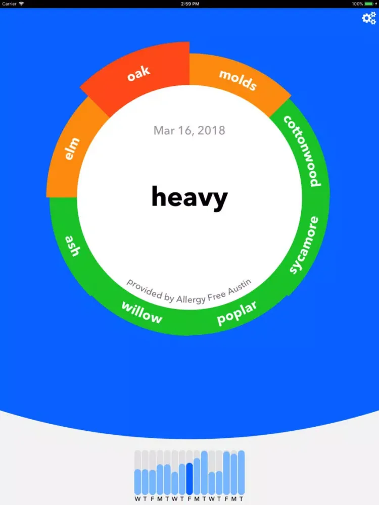 Austin Allergy Tracker iPad 应用截图