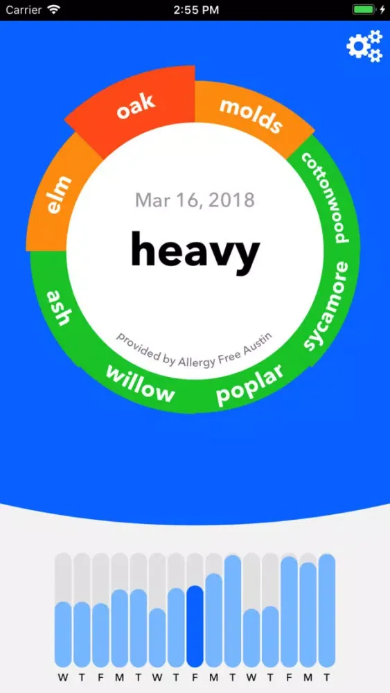 Austin Allergy Tracker应用截图
