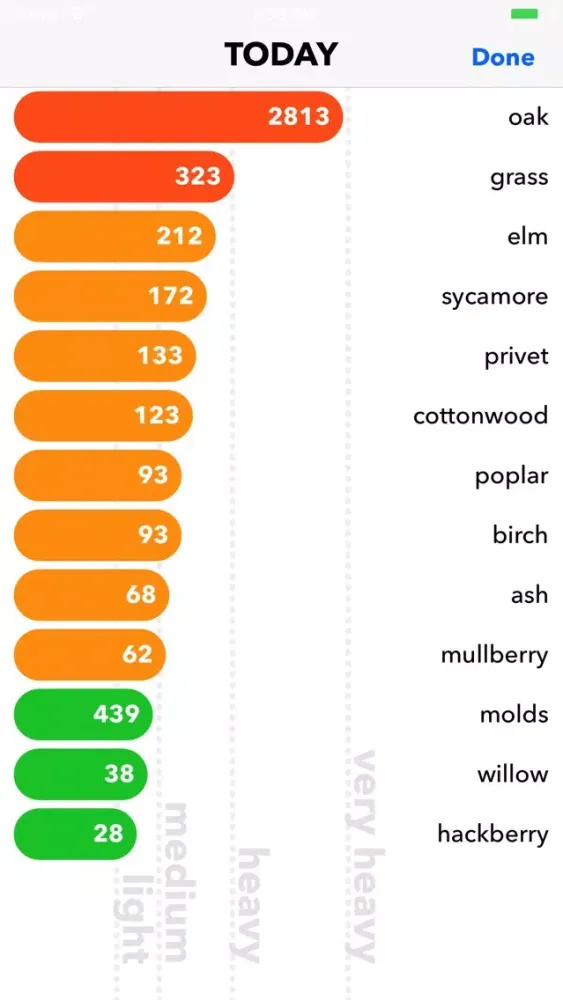 Austin Allergy Tracker应用截图