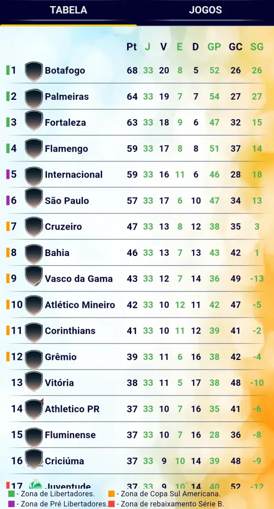 Captures d'écran de Brasileirão Série A PRO Info7