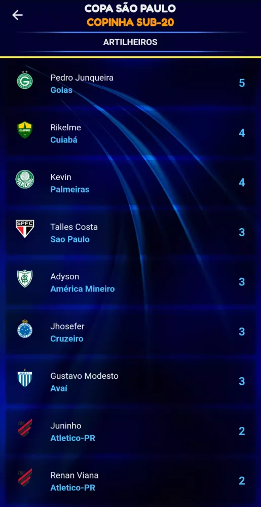 Capturas de tela do Copinha PRO Info7