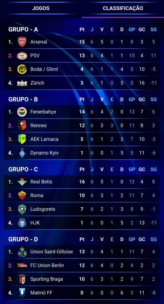 Capturas de tela do Liga Europa