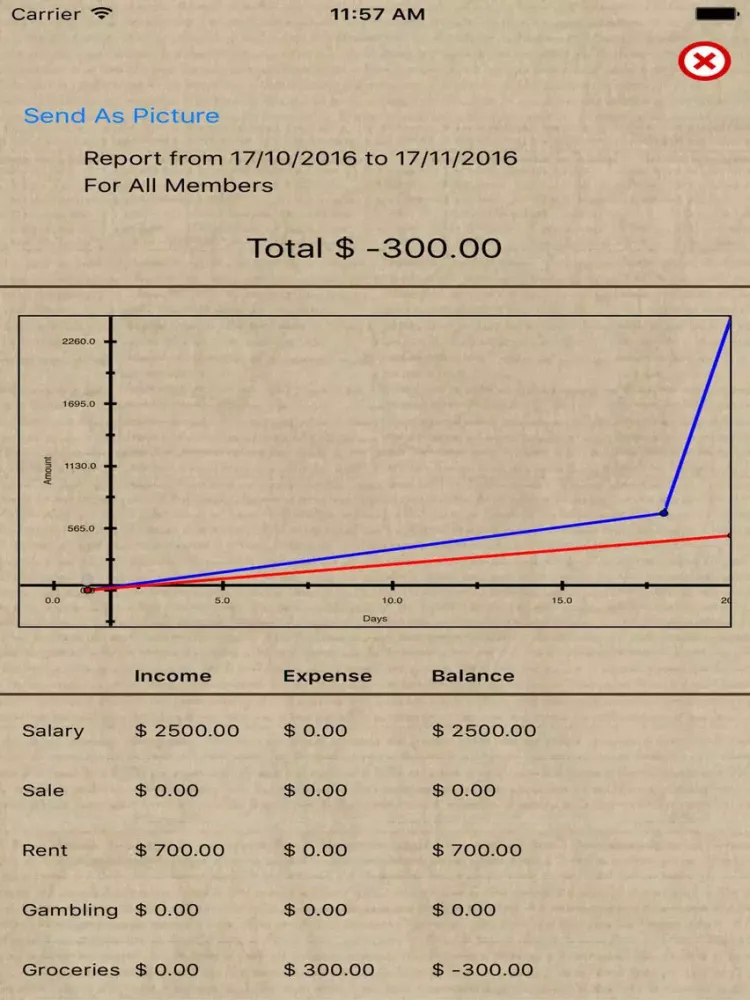 Budget Tracker PRO iPad  سکرین شاٹس