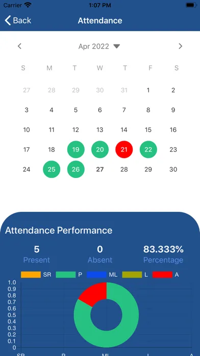 SIE DPS FARIDABAD Ekran Görüntüleri
