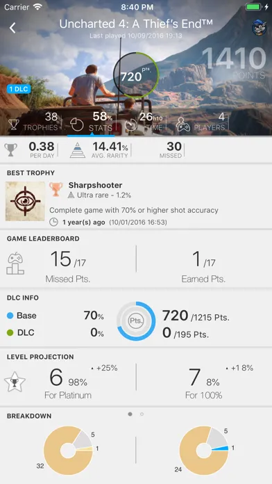 Captures d'écran de YaPSNapp: PSN App
