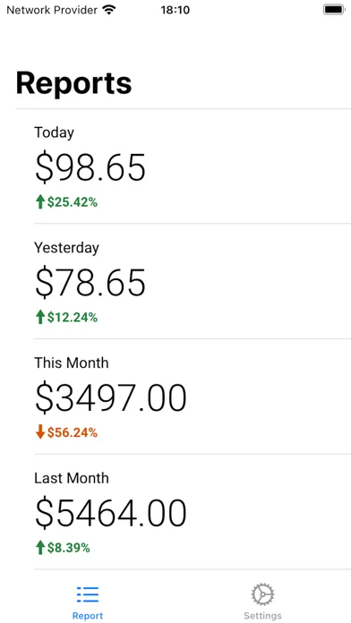 Zrzuty ekranu Ad Earnings for Adsense