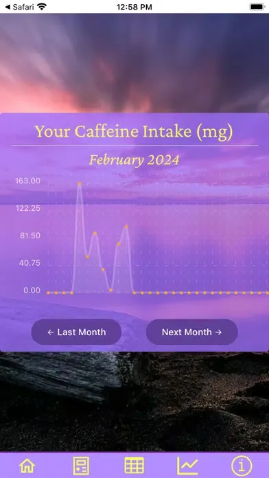 تصاویر Caffreedom