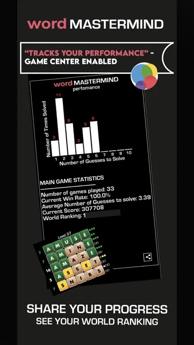 Screenshot di Daily Word Mastermind Guess