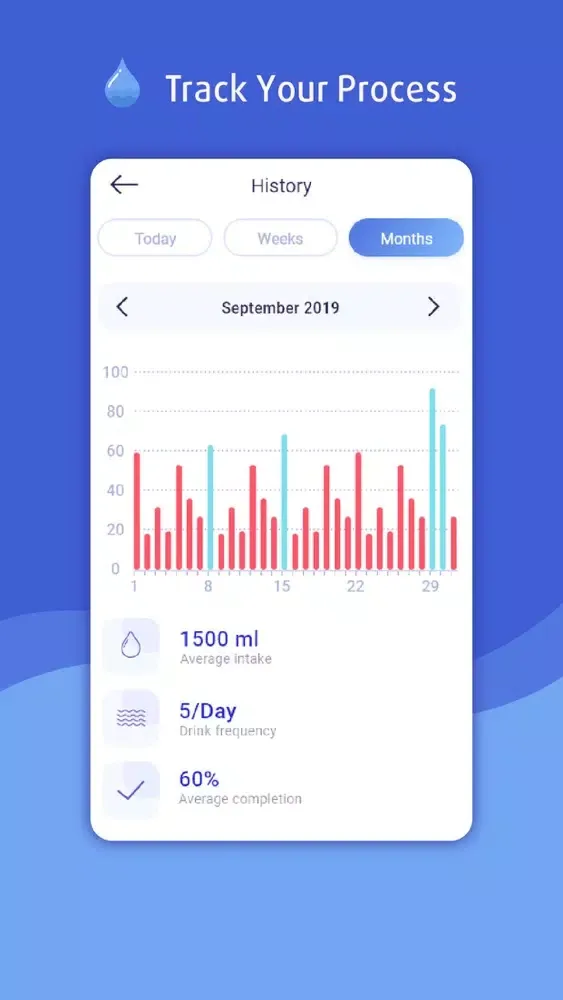 Drink Water, Daily Reminder应用截图