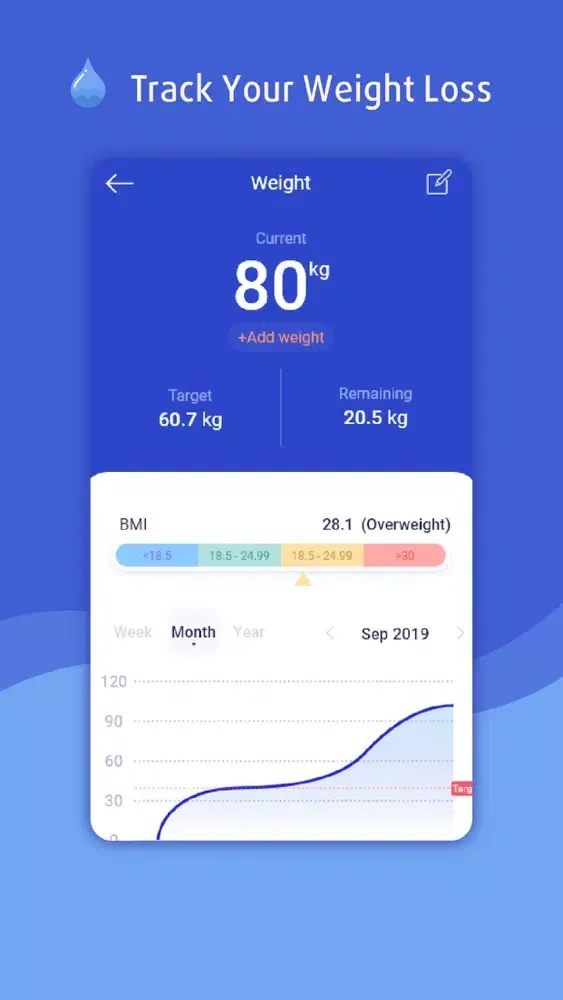 Drink Water, Daily Reminder应用截图