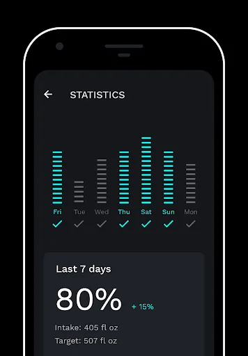 Capturas de pantalla de Water Tracker