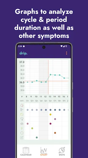 Tangkapan skrin drip period &fertility tracker