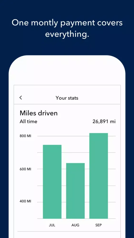 Capturas de tela do Steer Car Subscription