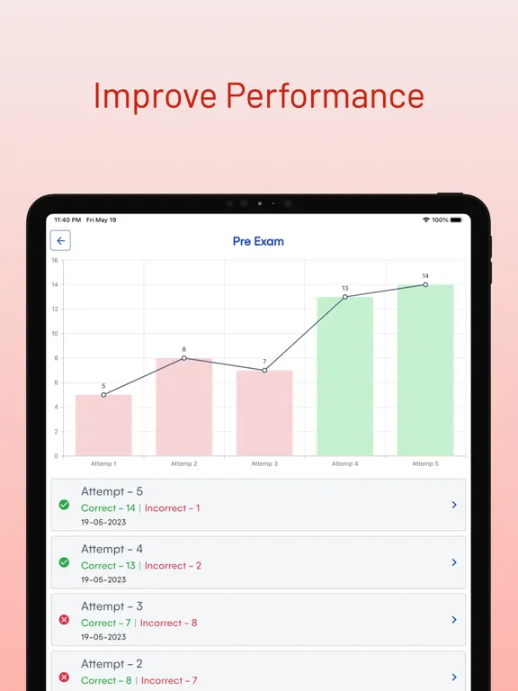 Delaware DMV Drivers Test Prep iPad  スクリーンショット