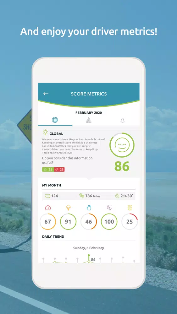 تصاویر DrivActiv