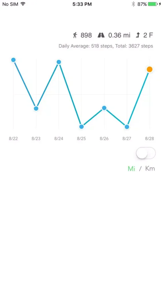 Pedometer Steps Ekran Görüntüleri