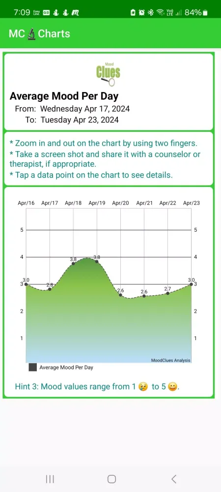 Ảnh chụp màn hình của MoodClues Mood & Laugh Tracker