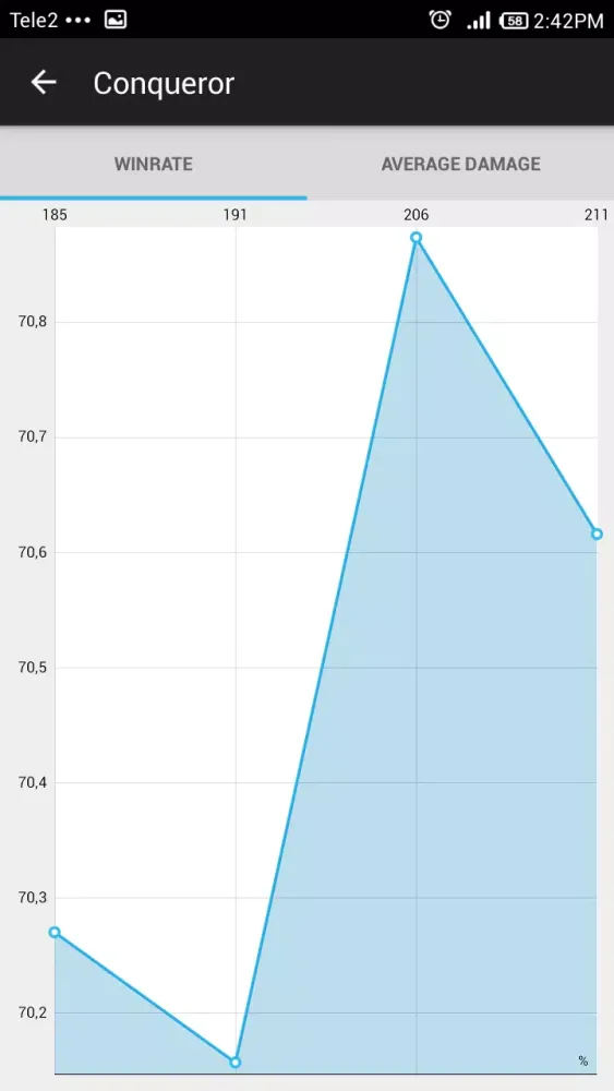Capturas de pantalla de WoT Blitz Analytics