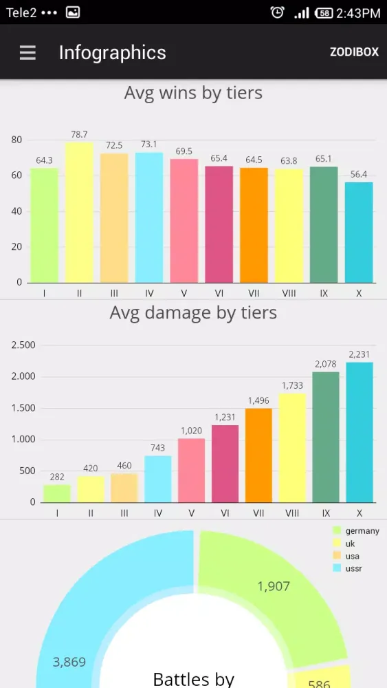 Capturas de pantalla de WoT Blitz Analytics