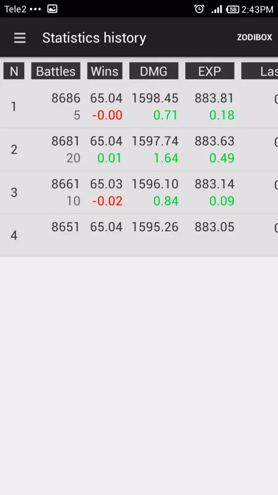 Capturas de pantalla de WoT Blitz Analytics