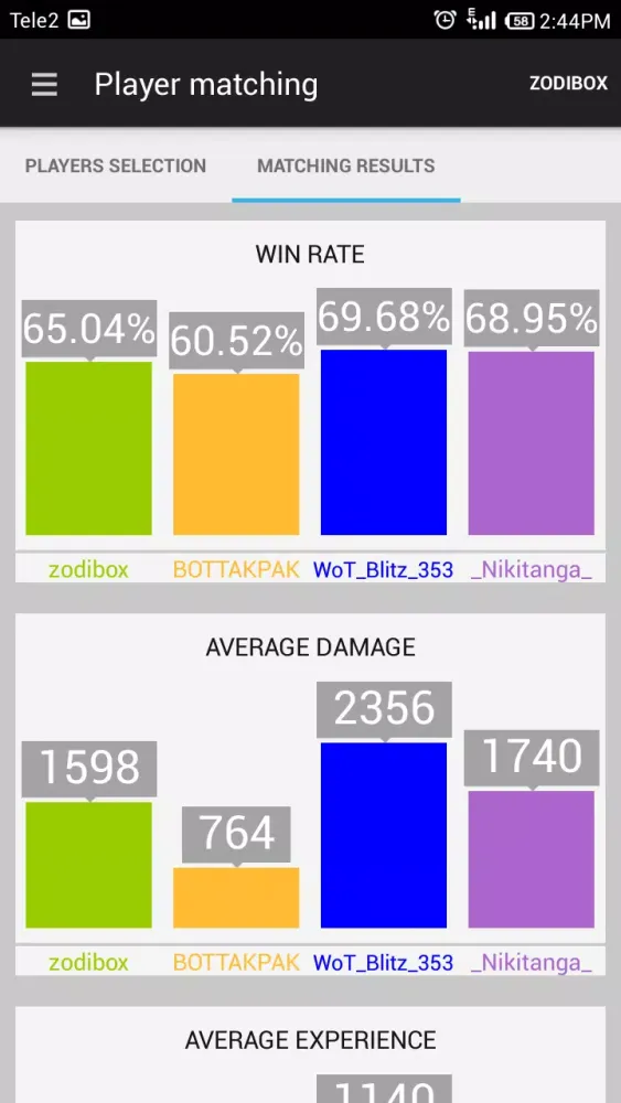 Capturas de pantalla de WoT Blitz Analytics