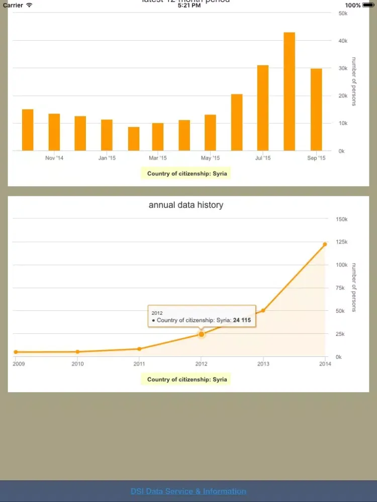 Asylum in Europe iPad 应用截图