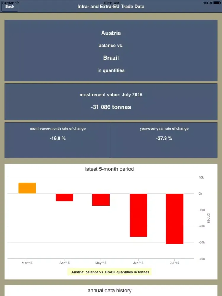 Intra-Extra-EU Trade iPad  স্ক্রিনশট