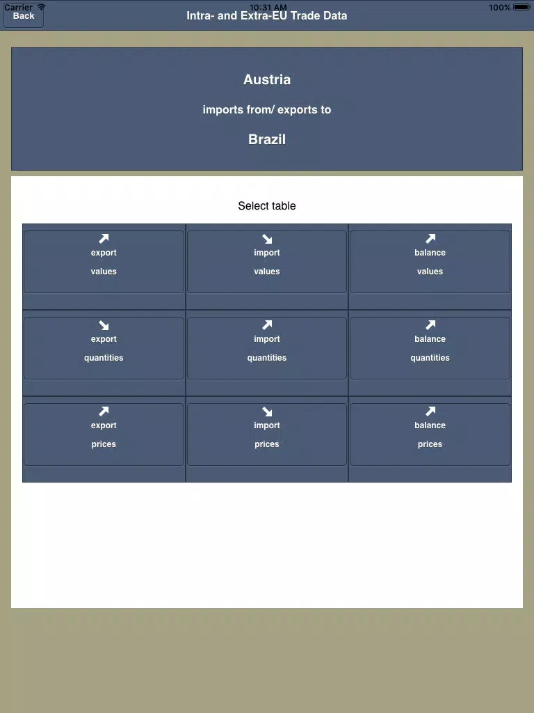 Tangkapan layar Intra-Extra-EU Trade iPad 