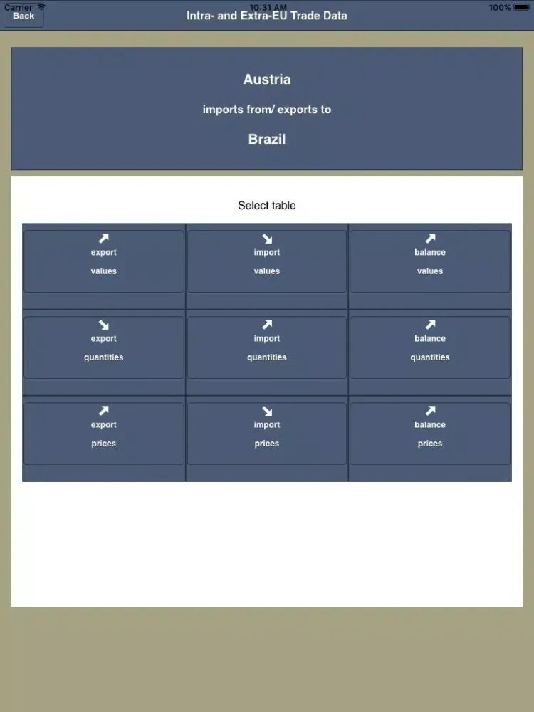 Intra-Extra-EU Trade iPad  স্ক্রিনশট