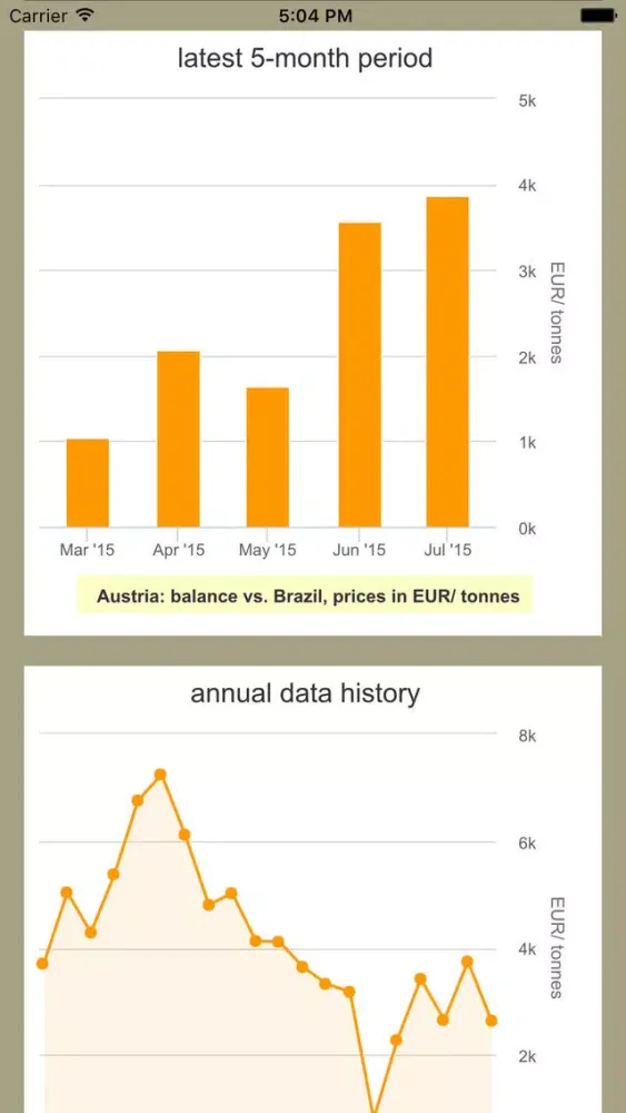 Intra-Extra-EU Trade স্ক্রিনশট