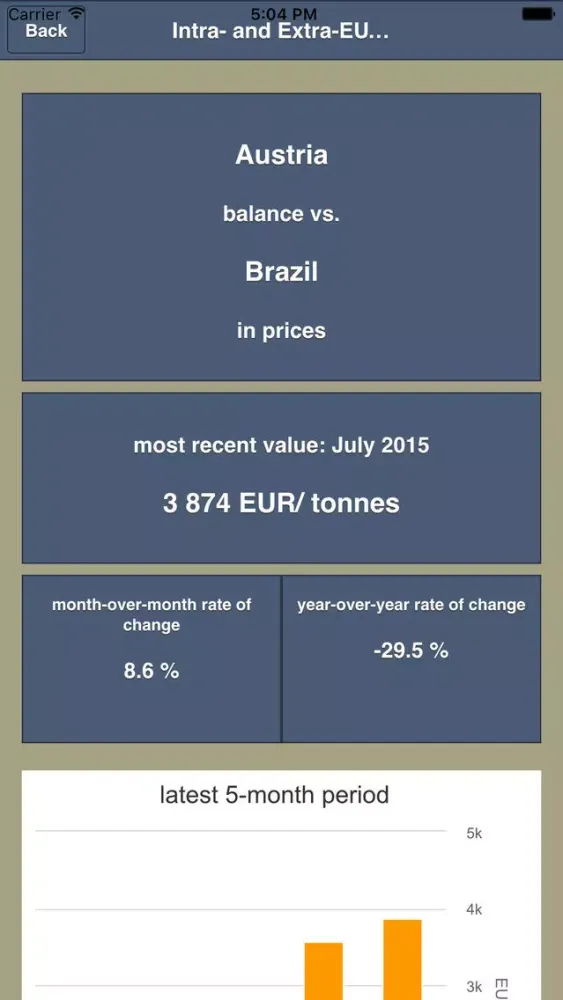 Intra-Extra-EU Trade স্ক্রিনশট