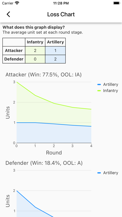 Skelly's AXIS&ALLIES® Calc Screenshots
