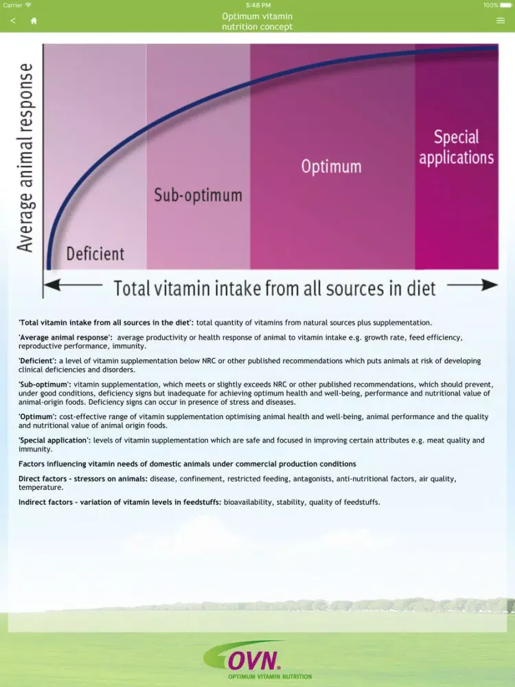 Screenshot di DSM Vitamin Supplementation iPad 