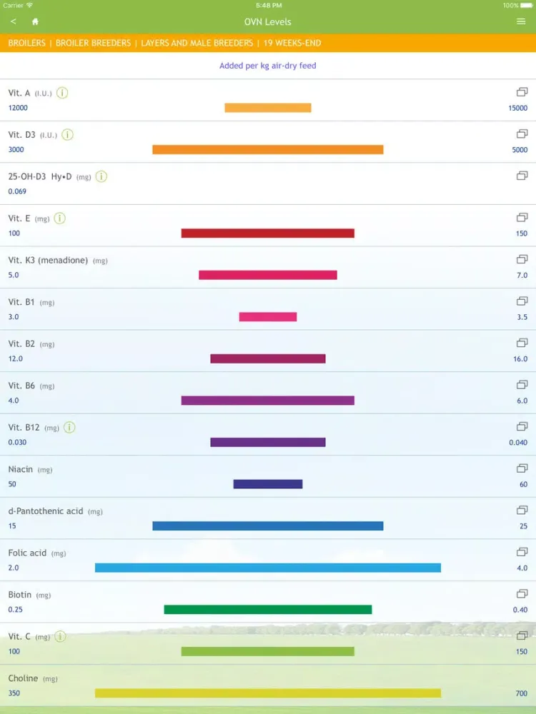 Screenshot di DSM Vitamin Supplementation iPad 