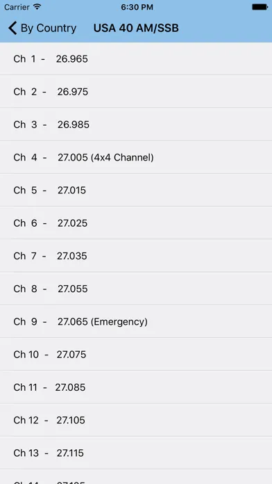 Zrzuty ekranu CB Frequencies FREE