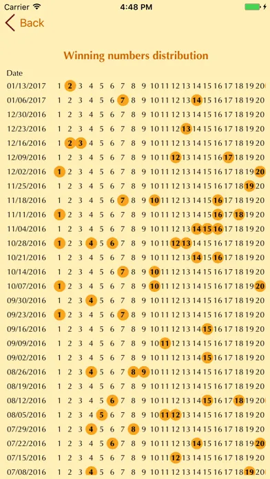 Tangkapan layar EuroJackpot, Analyse + Results