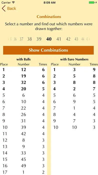 Tangkapan layar EuroJackpot, Analyse + Results