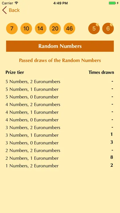 Tangkapan layar EuroJackpot, Analyse + Results