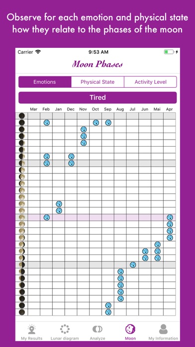 Lunar and Emotional Diagram スクリーンショット
