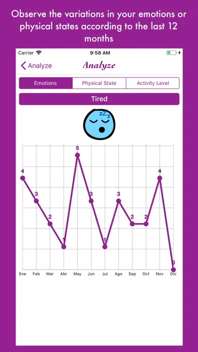 Lunar and Emotional Diagram স্ক্রিনশট