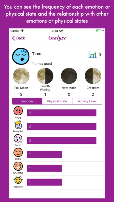 Lunar and Emotional Diagram স্ক্রিনশট